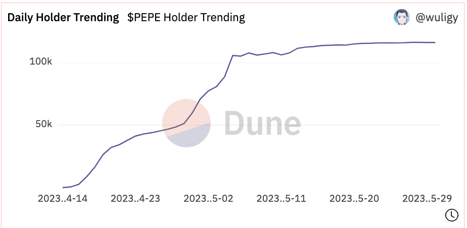 PEPE币的图表模式表明价格或下跌70%