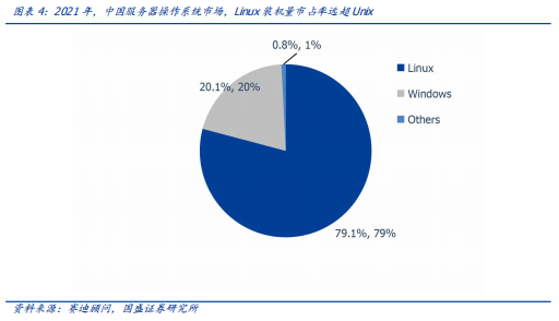 开源竞速：AI大模型的“Linux时刻”降临