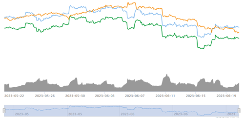 以太坊现在多少钱一枚 以太坊最新行情趋势分析