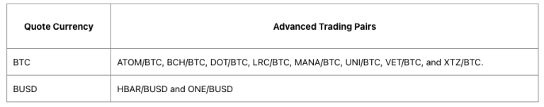 Binance.us下架BUSD及BTC相关交易对!方舟:Coinbase竞争对手正消失1 Binance.us下架BUSD及BTC相关交易对!方舟:Coinbase竞争对手正消失1