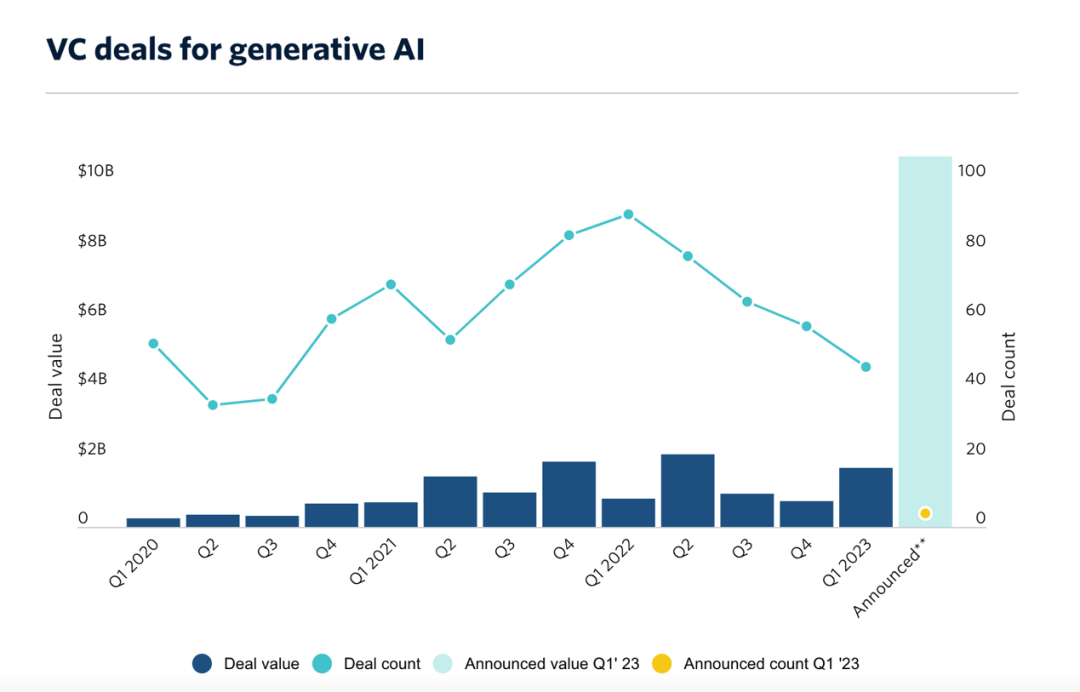 AI狂热:新“脑谷”崛起,独角兽连夜诞生,投资人试图复刻下个OpenAI1 AI狂热:新“脑谷”崛起,独角兽连夜诞生,投资人试图复刻下个OpenAI1