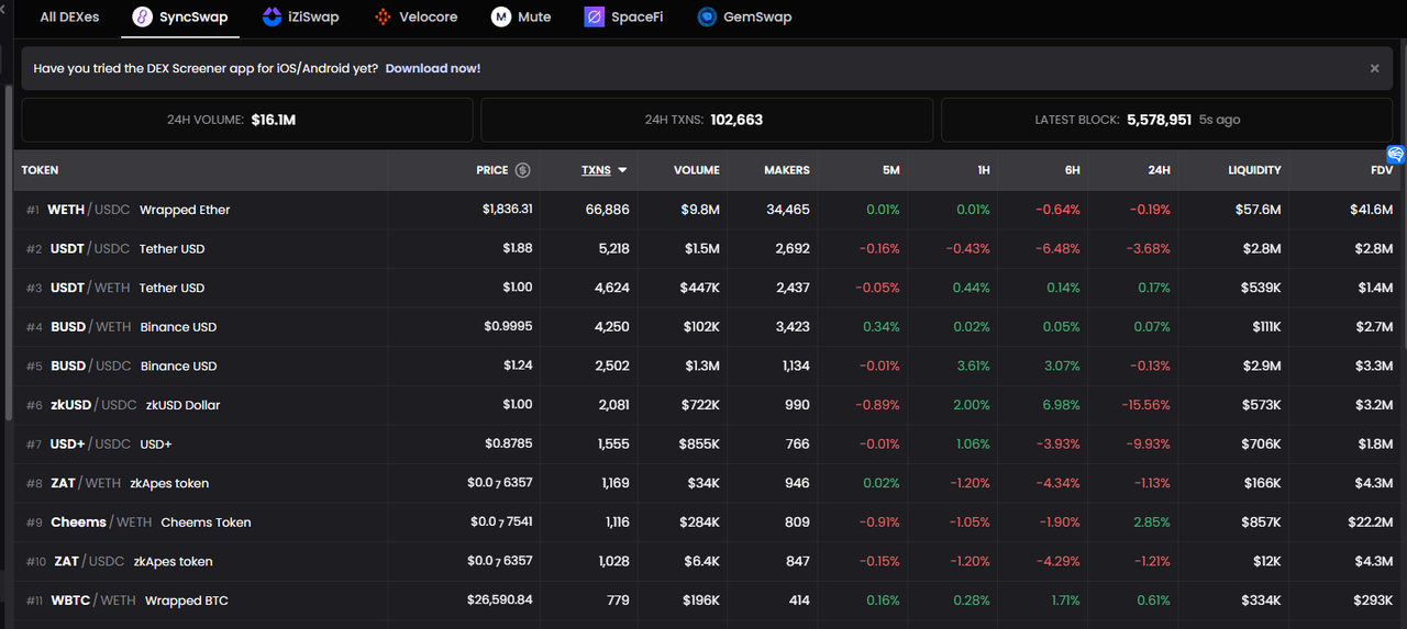 zkSync头部Dex对决：Syncswap vs iZiswap