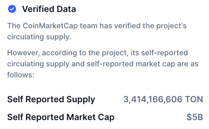 CoinMarketCap更新TON流通量至34.3 亿枚！市值排名跃升第14