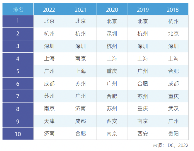 北京12天连发3份政策文件,对全国加快发展AI有何示范效应?1 北京12天连发3份政策文件,对全国加快发展AI有何示范效应?1