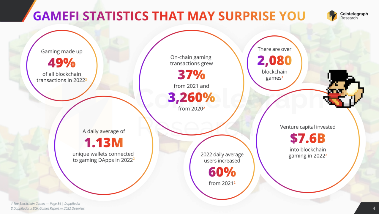 加密世界的潜力股：Web3游戏赛道项目盘点