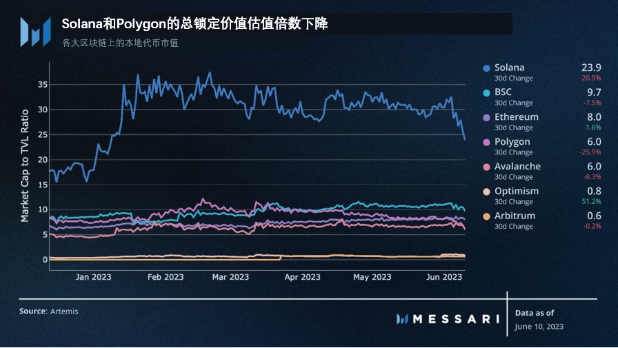 生态系统简介:更加细分、专业化的Rollup赛道