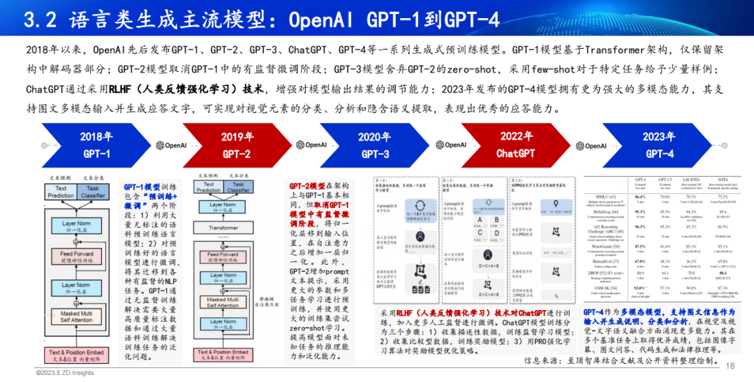 中国互联网协会发布:2023年全球生成式AI产业研究报告