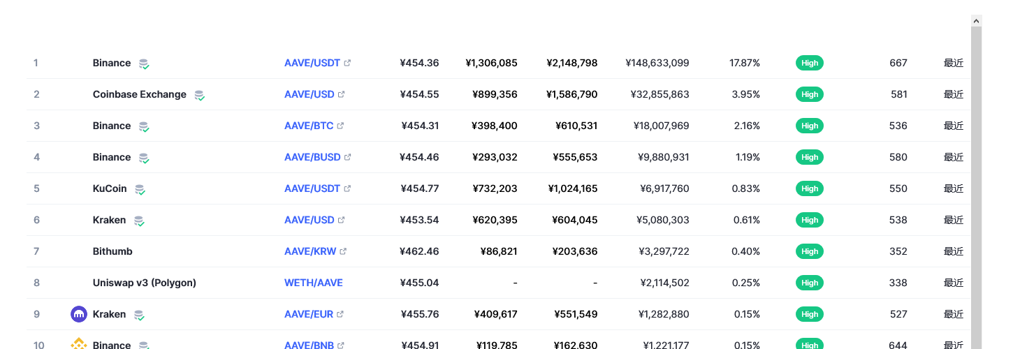 aave币最新价格 AAVE币最新行情分析