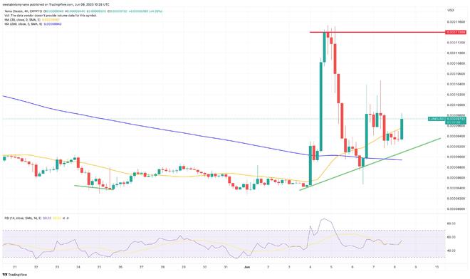 lunc币最新价格行情 lunc币最新消息走势
