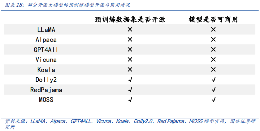 开源竞速：AI大模型的“Linux时刻”降临