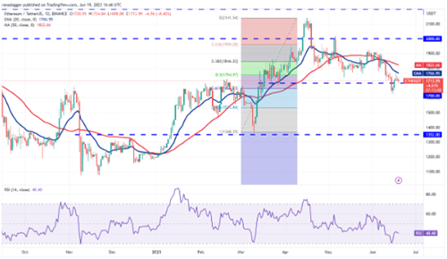 以太坊现在多少钱一枚 以太坊最新行情趋势分析