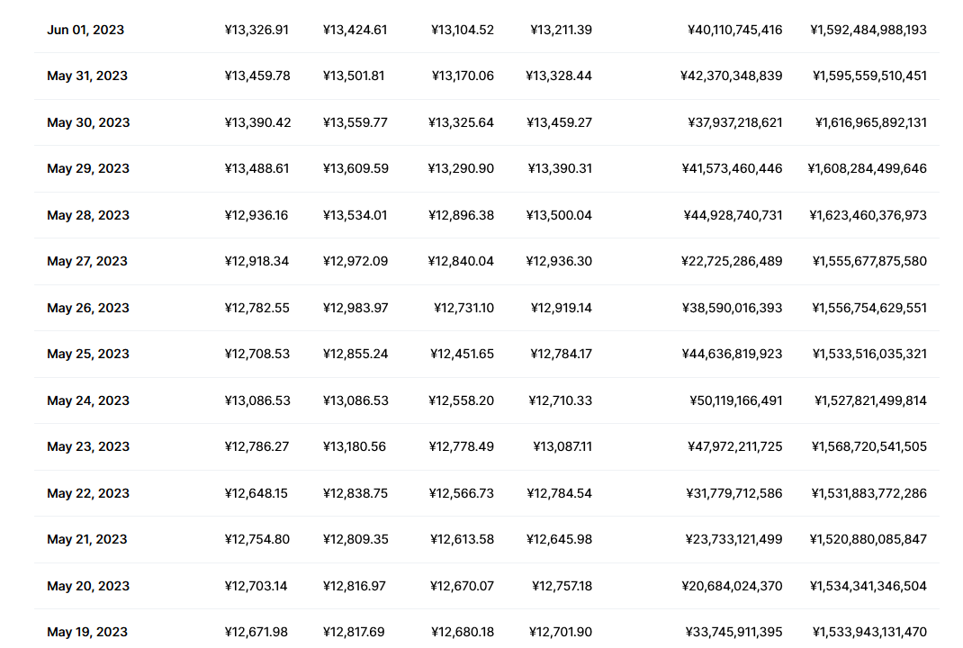 以太坊今日行情价格 以太坊走势实时分析