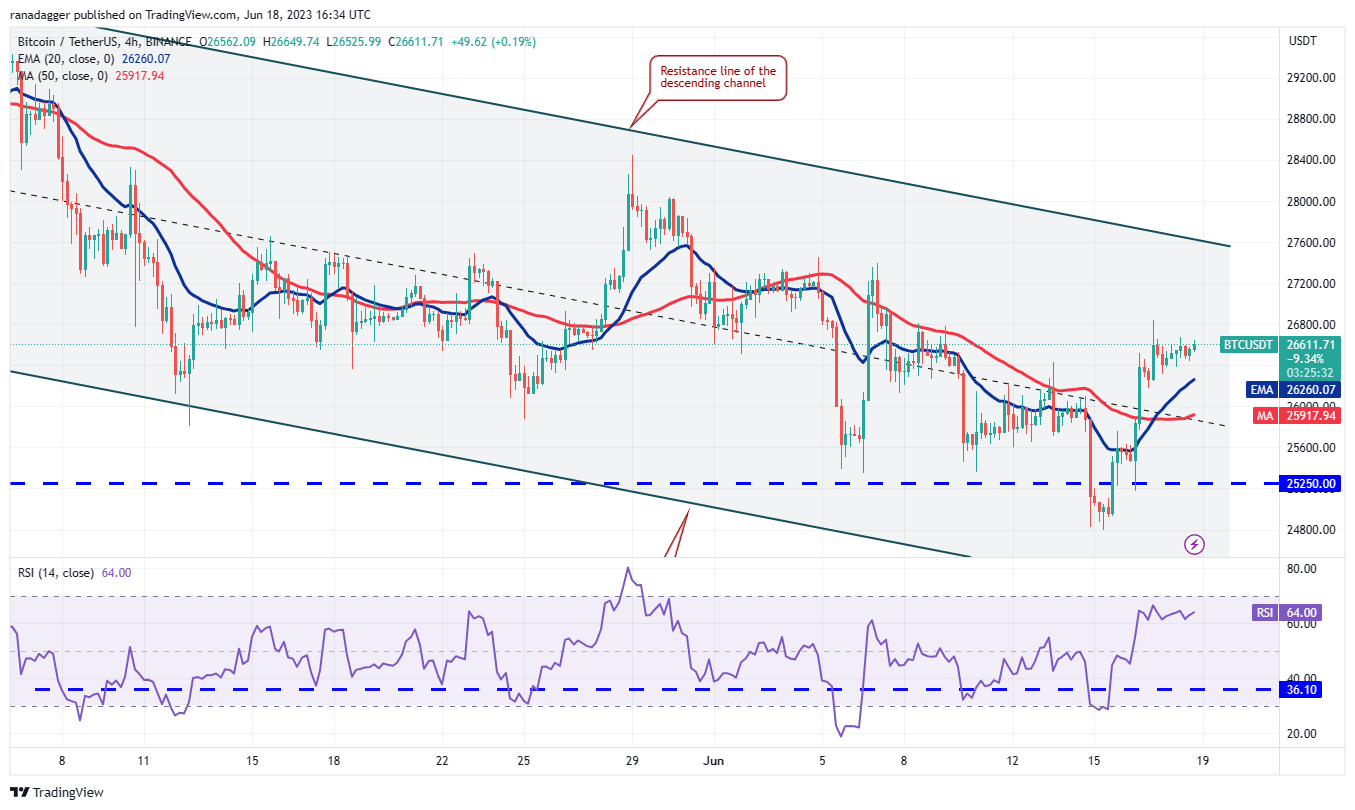 比特币多头希望重新建立控制权 BNB、LTC、OKB和QNT 也会一起吗？