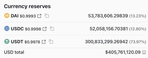 币安上USDT开始脱钩！升至1.0038兑1USDC
