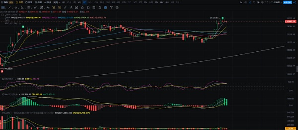 加密市场熊市出现反弹 投资者需要小心市场情绪陷阱
