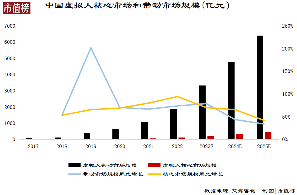 AI虚拟人冷思考：是代替人类，还是人类用它赚钱？