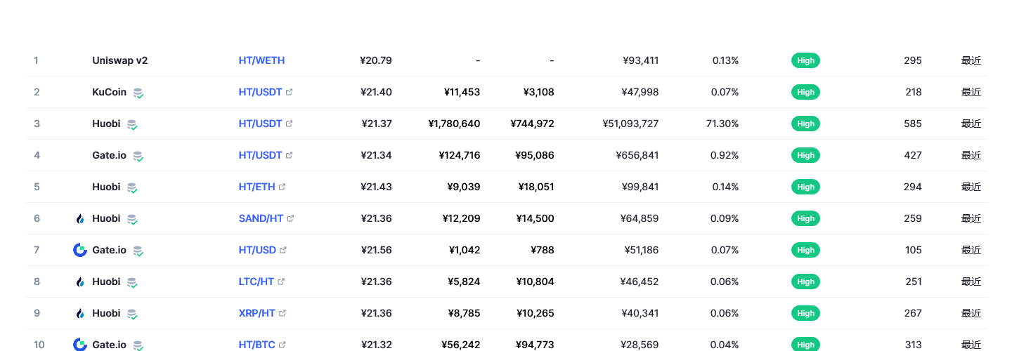 ht币最新消息价格 ht币未来可能会涨到多少钱