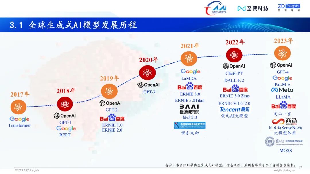 中国互联网协会发布:2023年全球生成式AI产业研究报告