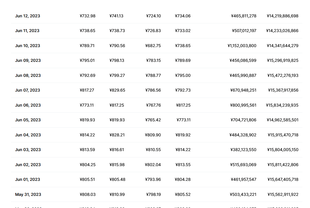 BCH今日最新价格 bch还有前景吗