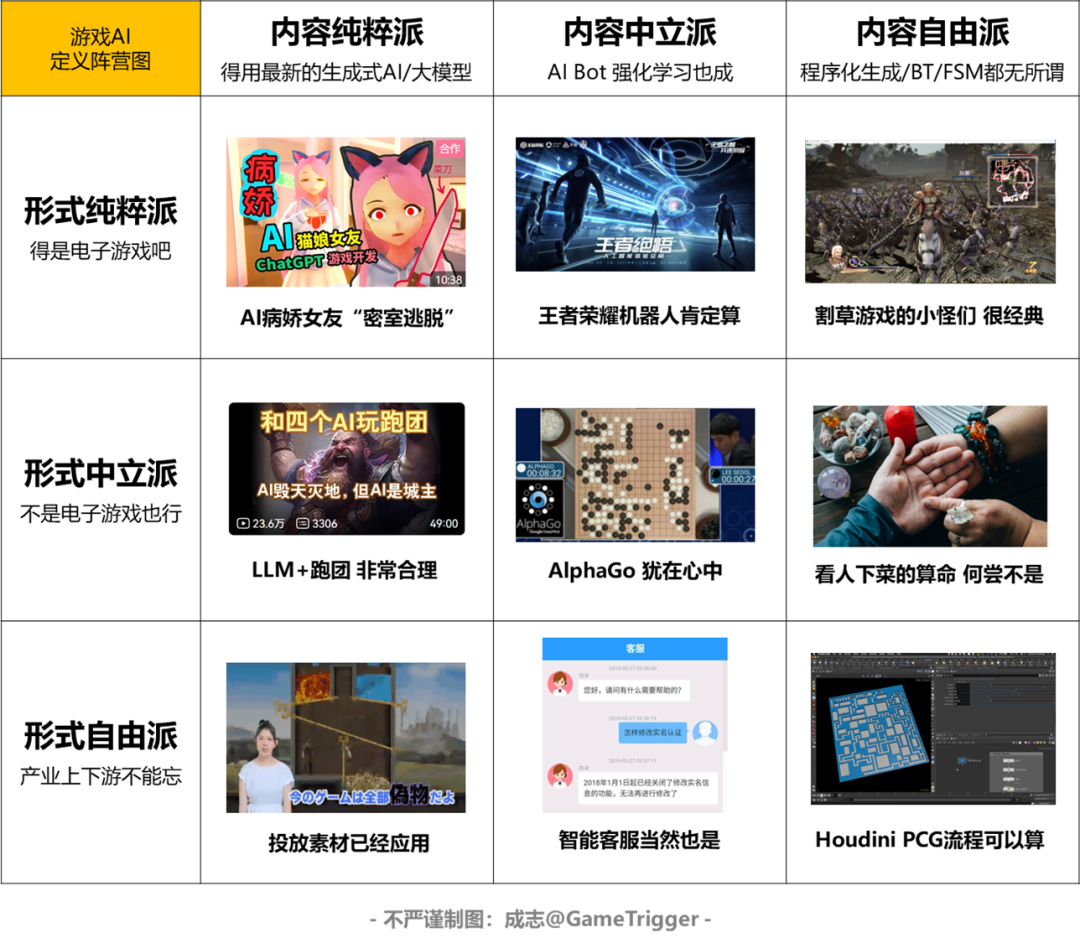 别尬吹AI降本增效了，游戏不好玩都白搭