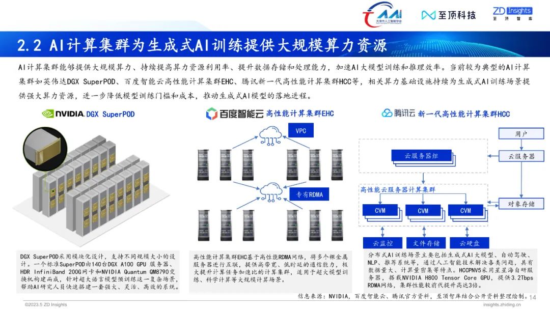 中国互联网协会发布:2023年全球生成式AI产业研究报告