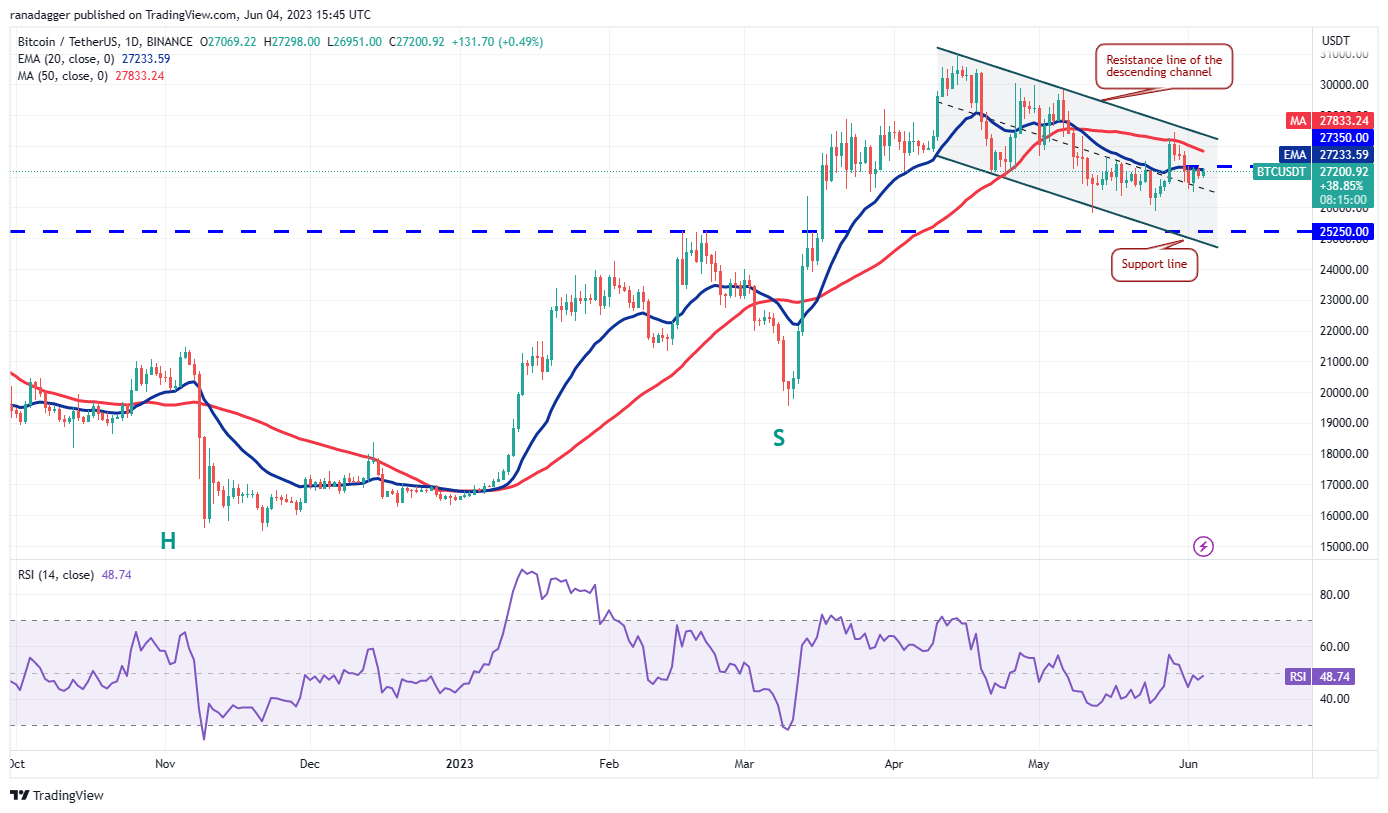 比特币价格图表开始看涨 或导致ADA、QNT、RNDR和RPL突破看涨信号