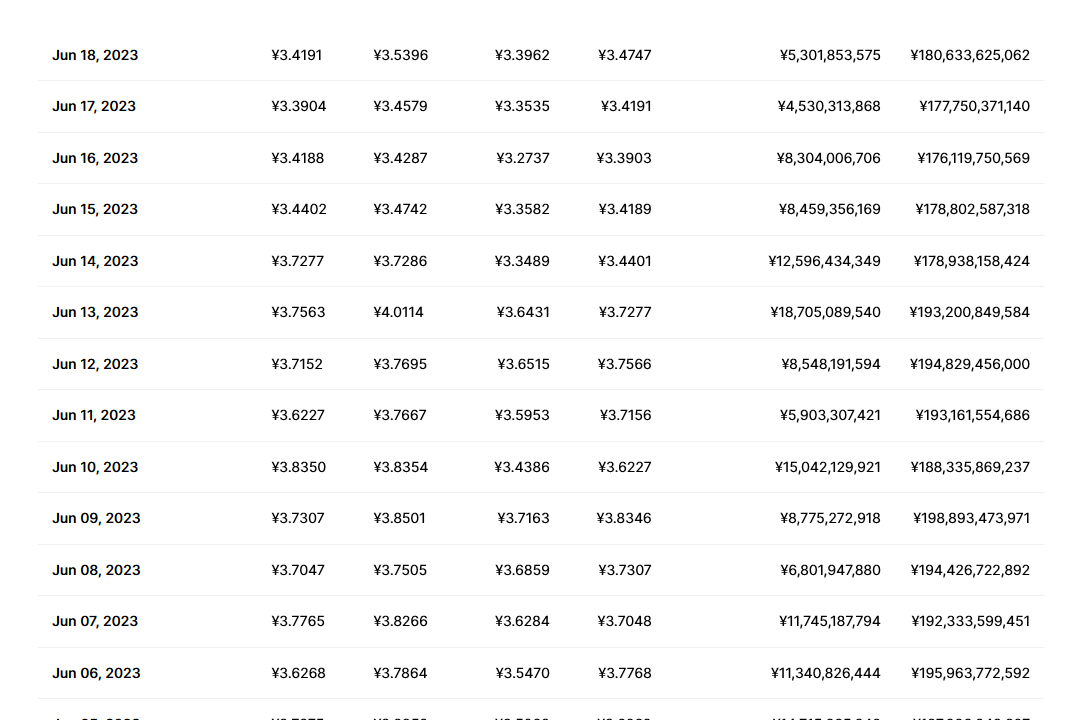瑞波币今日行情最新 xrp币最新价格行情分析