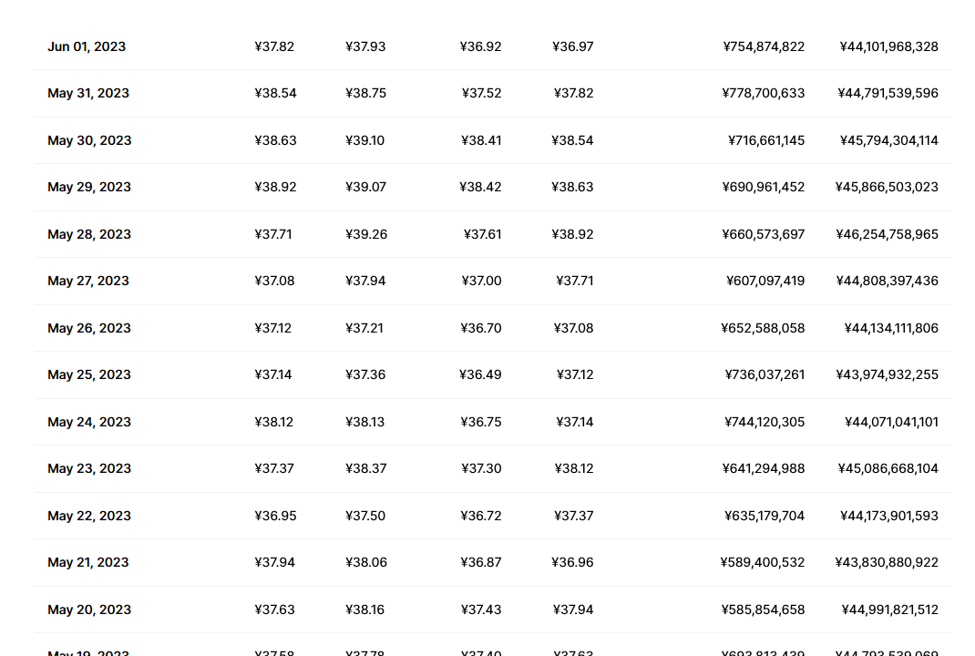 dot币价格今日行情 dot币值得投资吗
