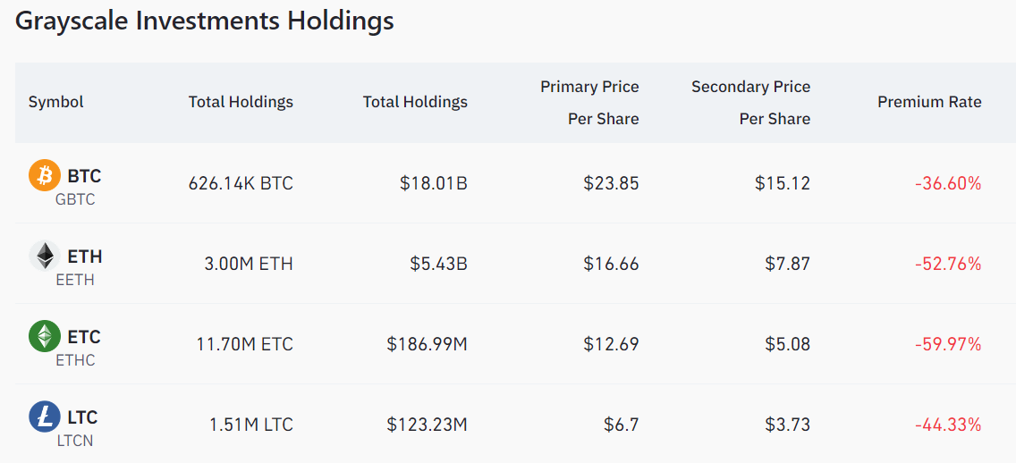 贝莱德申请比特币现货ETF注信心!灰度GBTC交易量飙400%