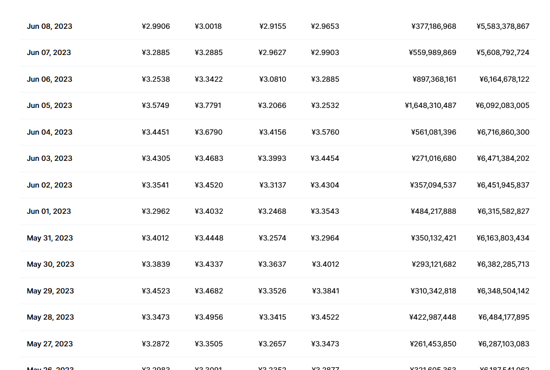 mana币价格今日最新 MANA币可以长期持有吗