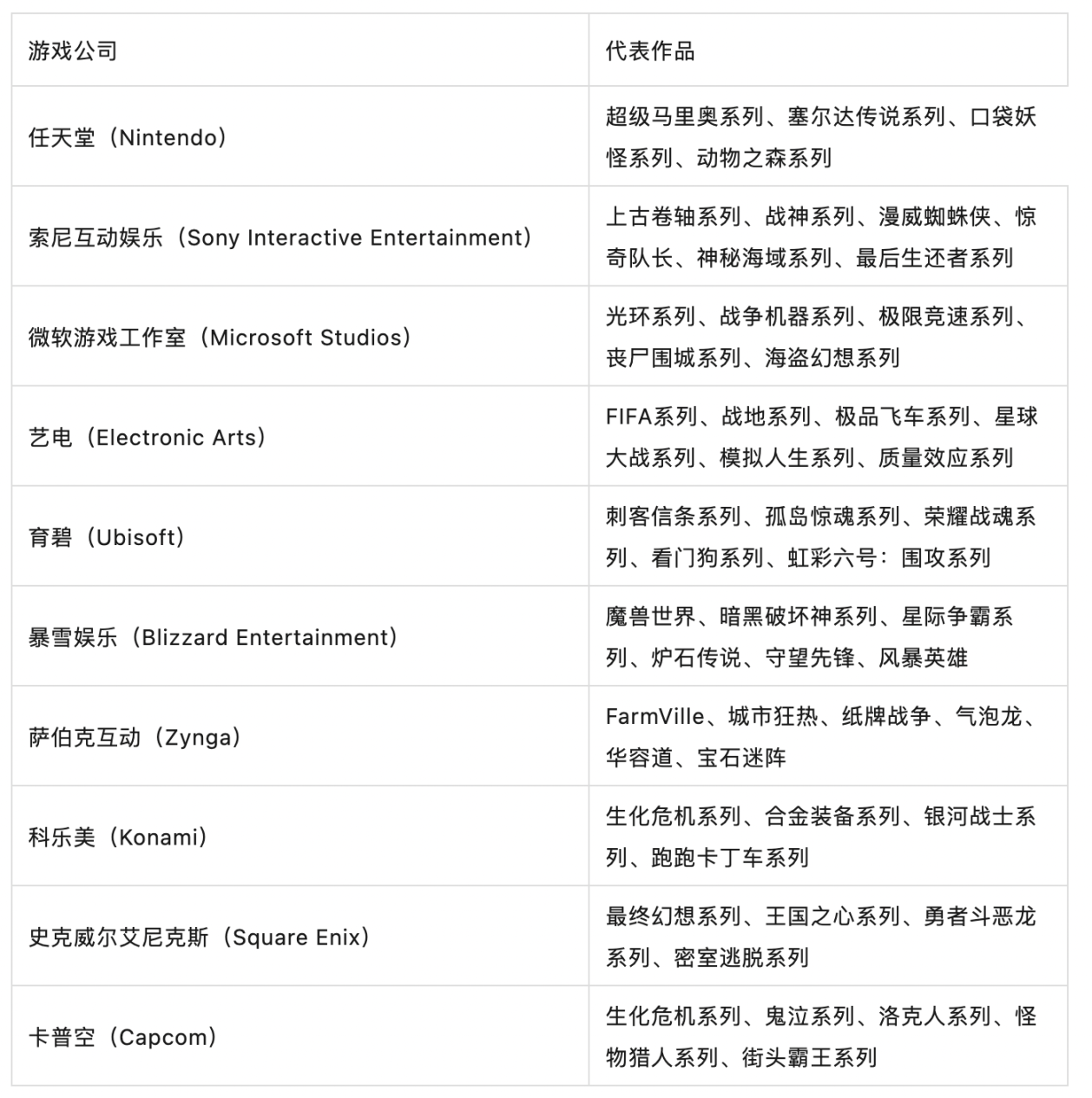 任天堂还是 Steam？去中心化游戏平台的发展路径解析