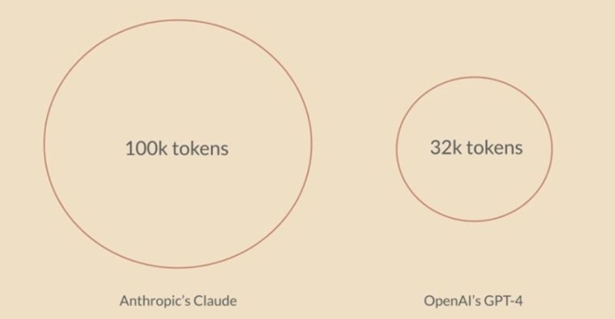 OpenAI的头号“劲敌”，估值已超40亿美元的最强黑马！