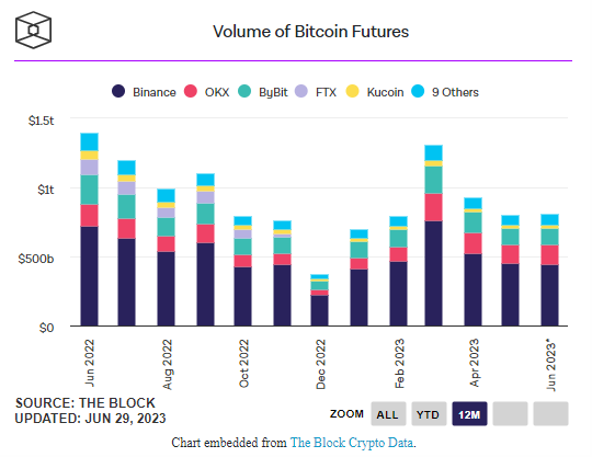 Coinbase百慕大离岸交易所正式上线 平均日交易量1亿美元2 Coinbase百慕大离岸交易所正式上线 平均日交易量1亿美元2