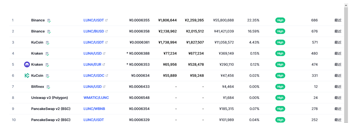 lunc币最新价格今日行情 lunc币最新消息走势