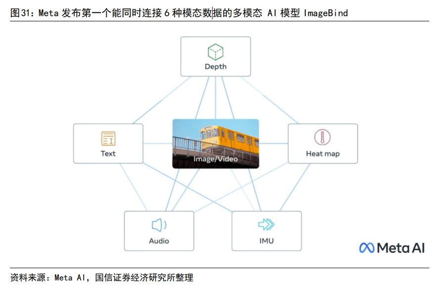 Meta发布首个“类人”AI图像创建模型!受益上市公司一览1 Meta发布首个“类人”AI图像创建模型!受益上市公司一览1