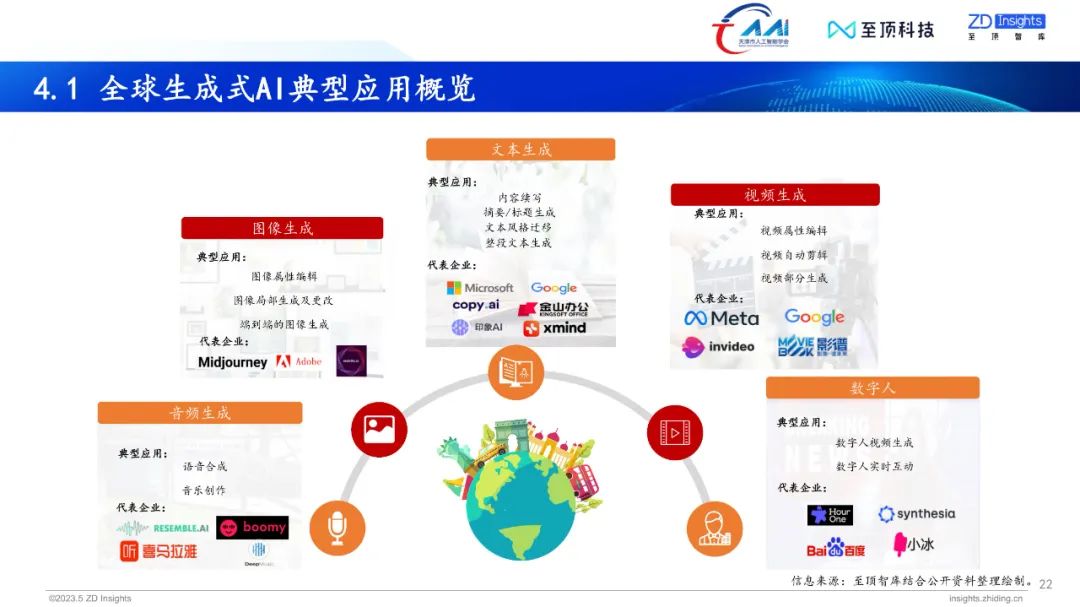 中国互联网协会发布:2023年全球生成式AI产业研究报告