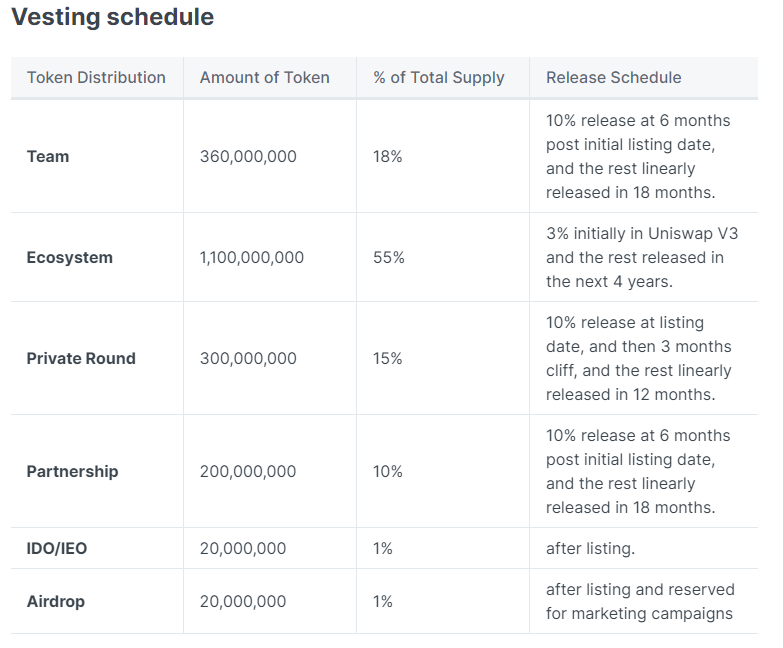 zkSync头部Dex对决：Syncswap vs iZiswap
