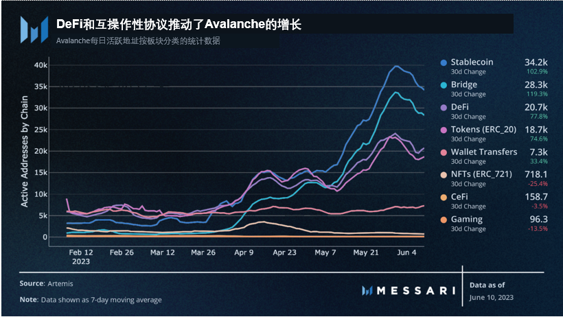 生态系统简介:更加细分、专业化的Rollup赛道
