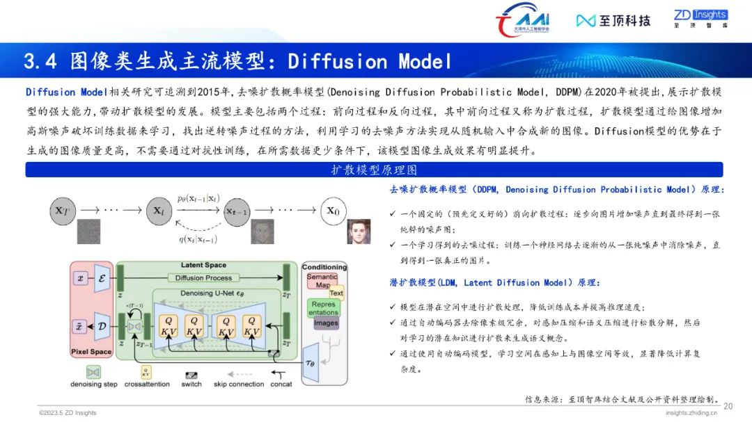 中国互联网协会发布:2023年全球生成式AI产业研究报告