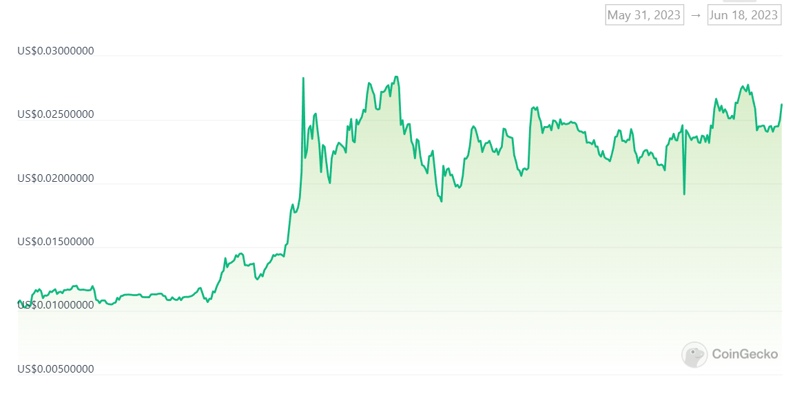 三箭资本清算人要法院每天罚创办人1万美元！OX涨144%