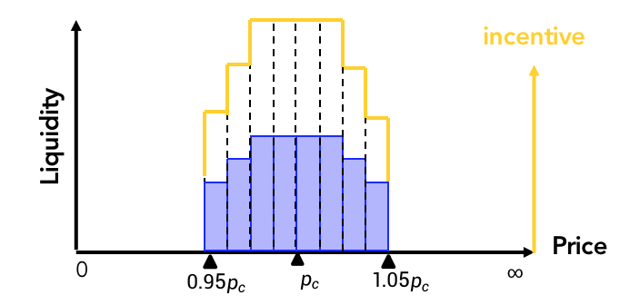 zkSync头部Dex对决：Syncswap vs iZiswap