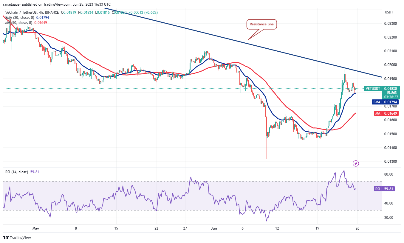 比特币的交易价格突破30万美元 大幅增加交易者对ETH、ARB、VET和STX的兴趣