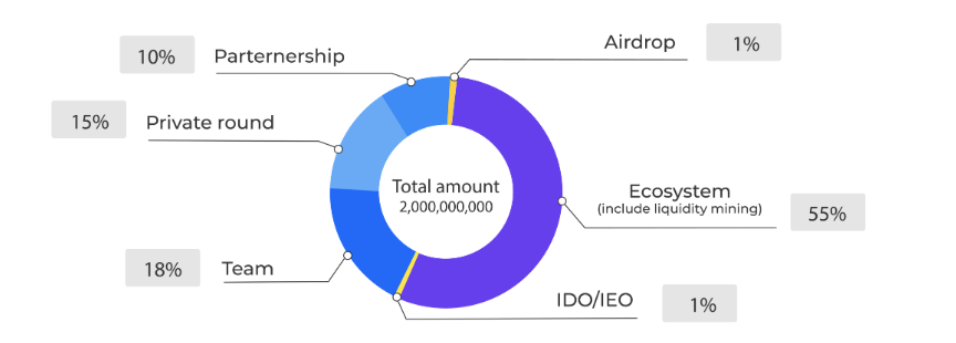 zkSync头部Dex对决：Syncswap vs iZiswap