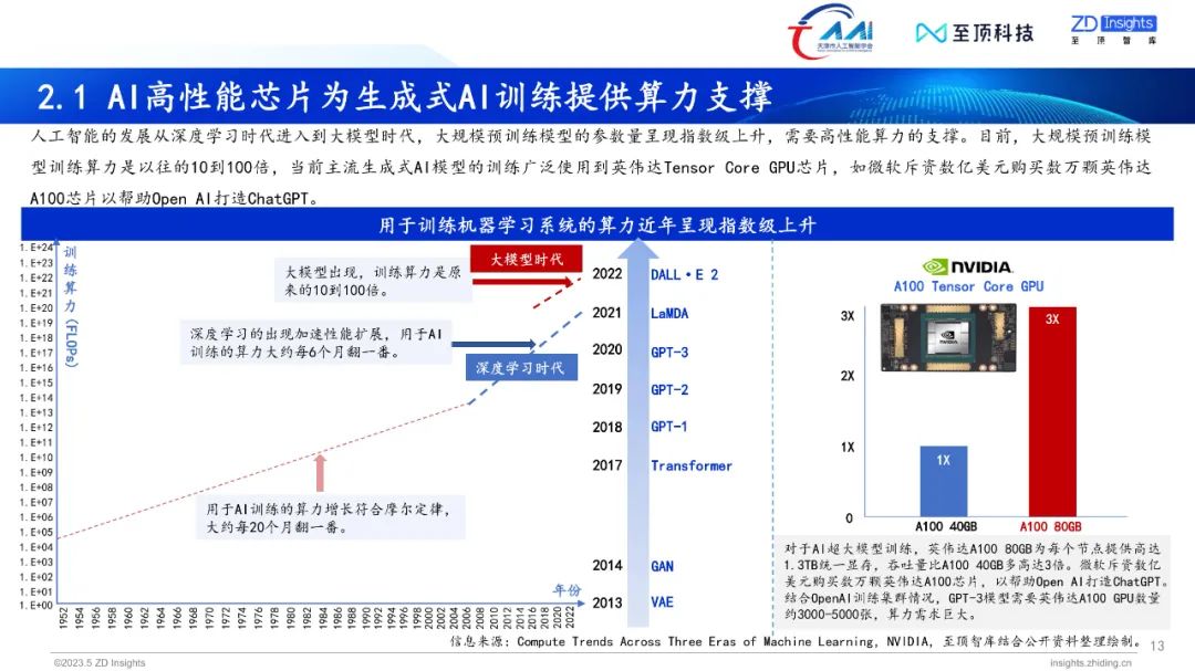 中国互联网协会发布:2023年全球生成式AI产业研究报告