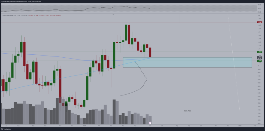 比特币多头和空头正在关键支撑位上争夺控制权