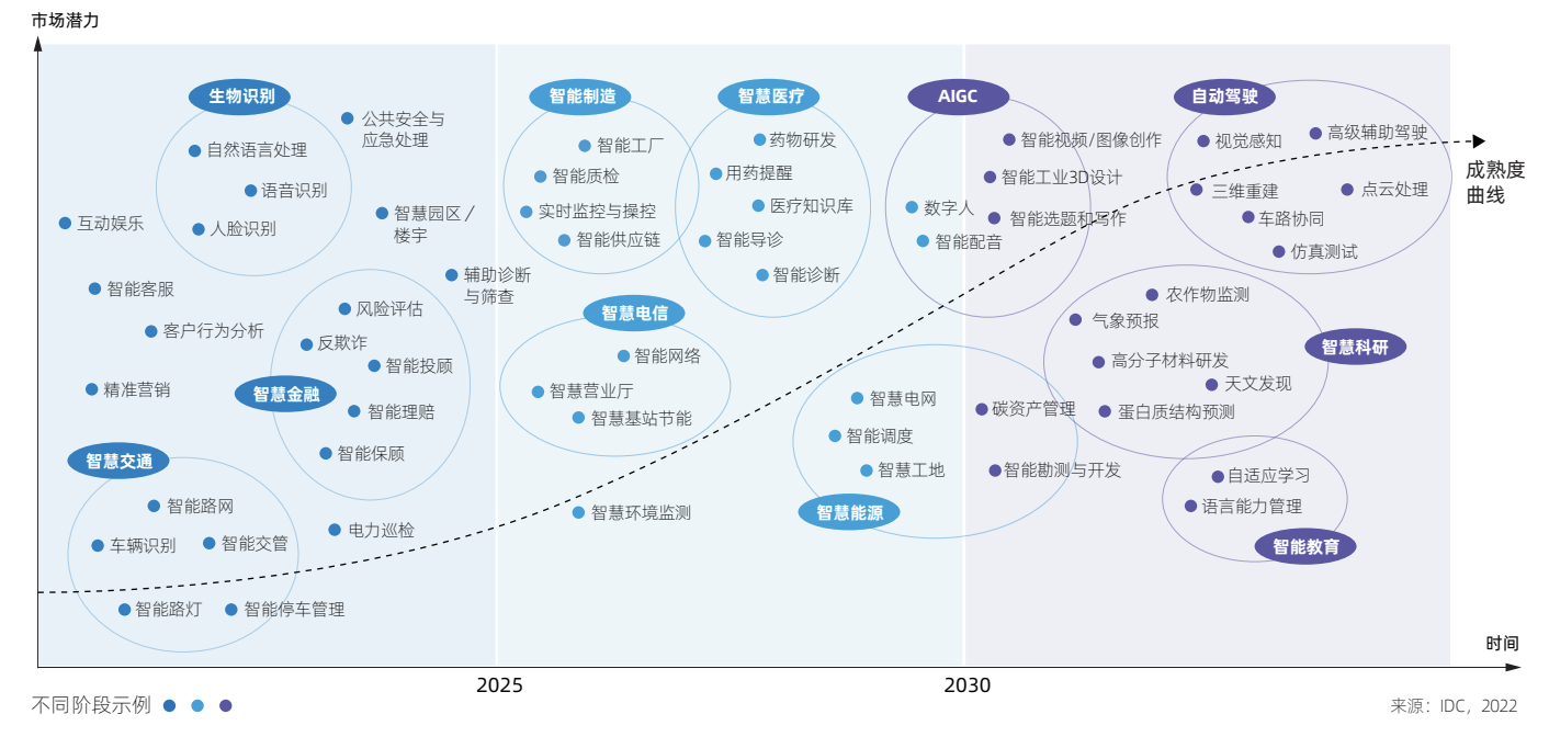 北京12天连发3份政策文件,对全国加快发展AI有何示范效应?3 北京12天连发3份政策文件,对全国加快发展AI有何示范效应?3