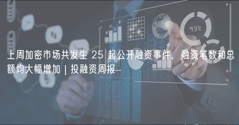 上周加密市场共发生 25 起公开融资事件，融资笔数和总额均大幅增加 | 投融资周报