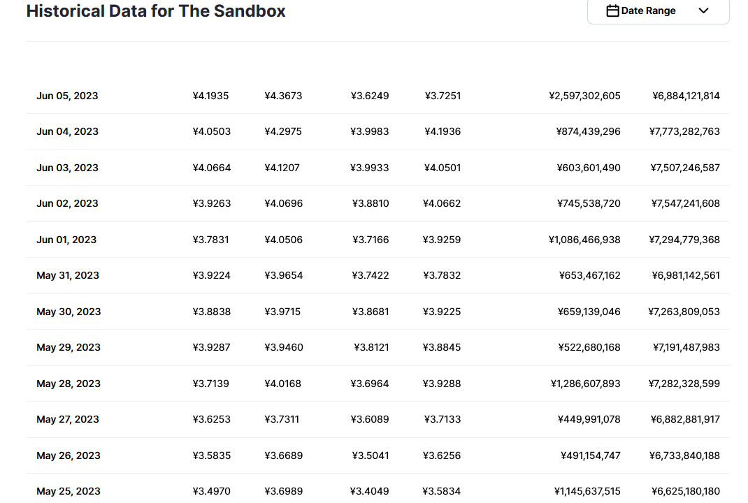 sand币最新消息价格 sand币未来预测