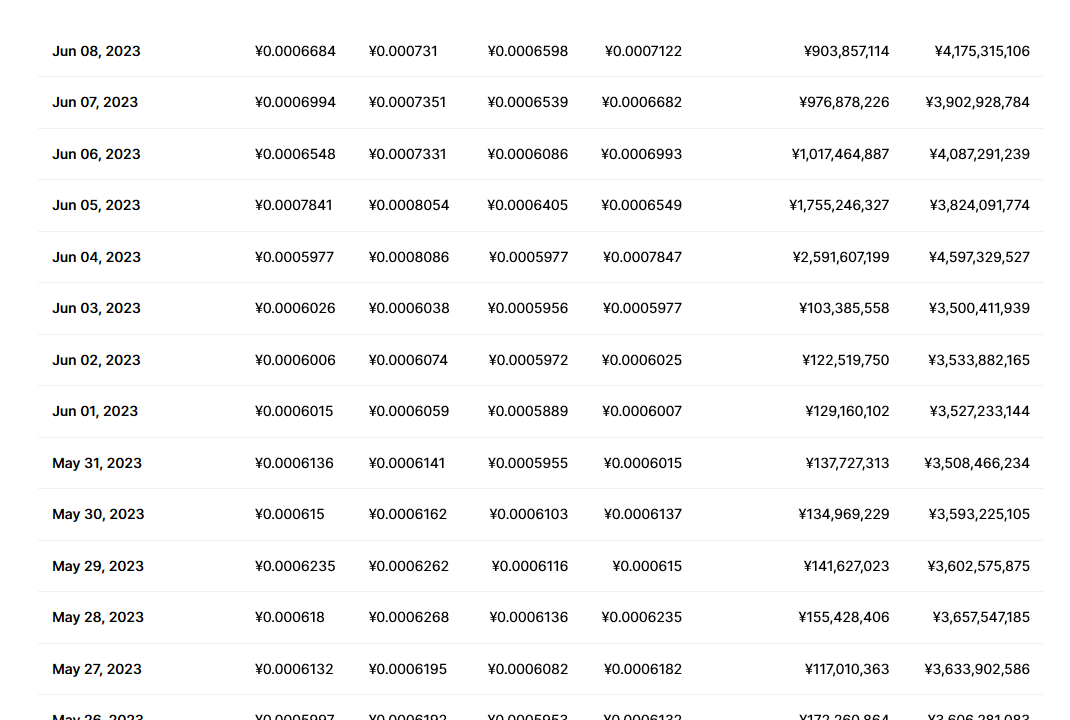 lunc币最新价格行情 lunc币最新消息走势