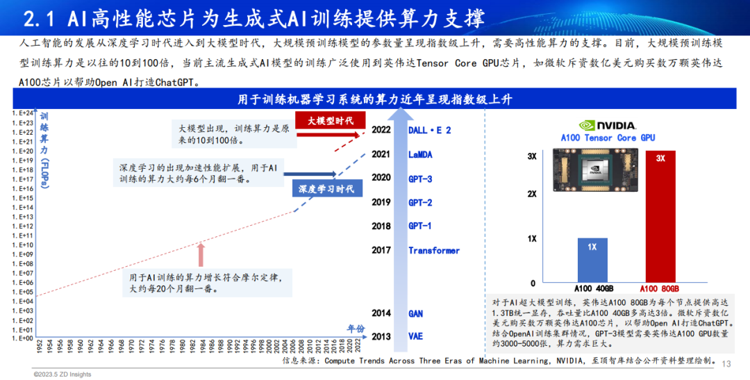 中国互联网协会发布:2023年全球生成式AI产业研究报告